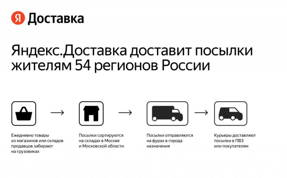 Яндекс.Доставка теперь работает между городами